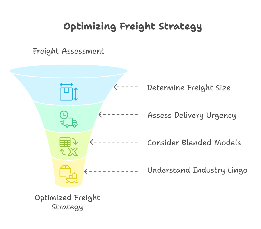 Maximize Freight Efficiency